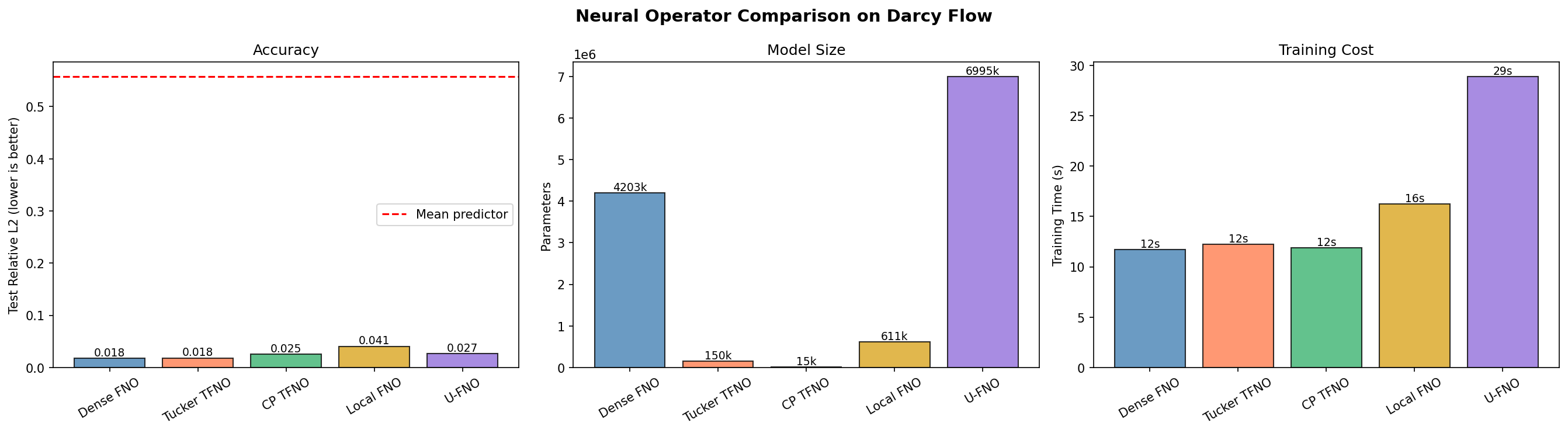 Operator tour analysis