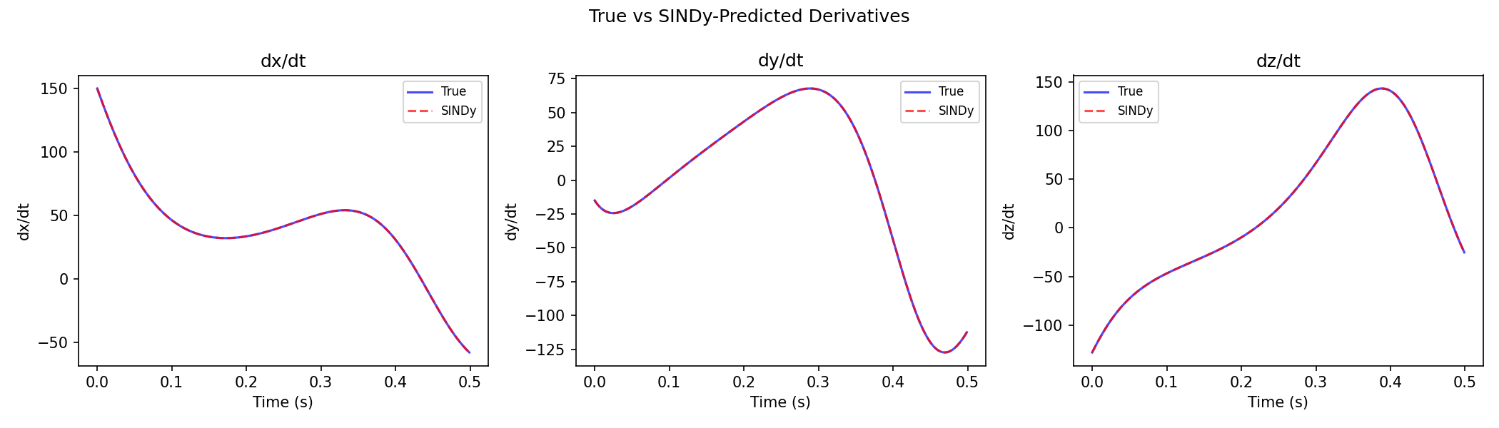 Derivative comparison